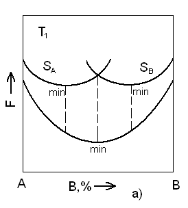 Описание: А%20и%20В%203