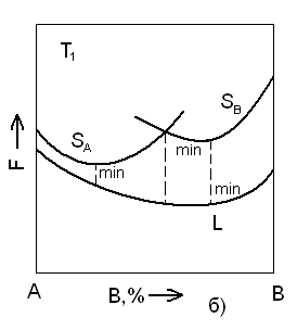 Описание: А%20и%20В%202222216