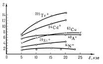 Описание: 224970135