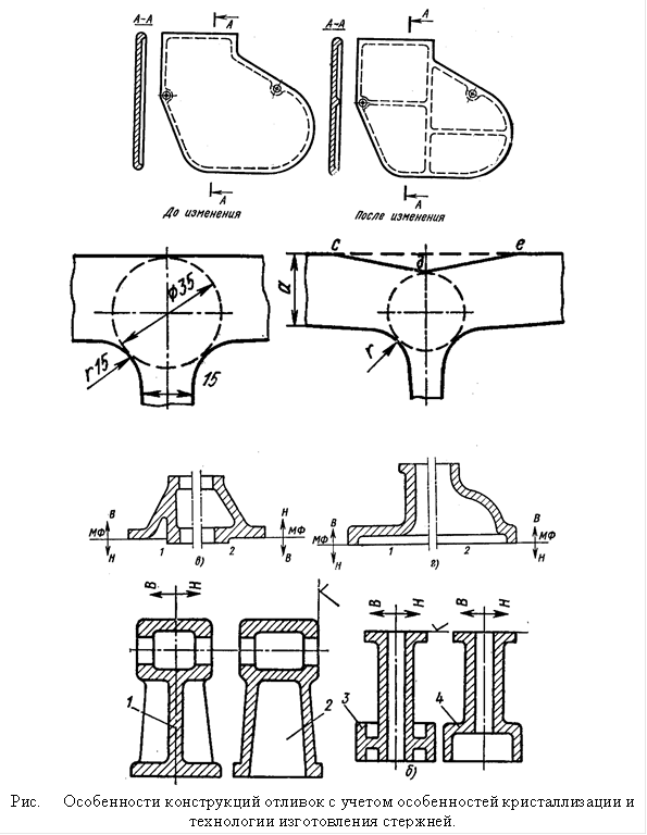  Рис. Особенности конструкций отливок с учетом особенностей кристаллизации и технологии изготовления стержней. 