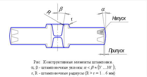  Рис Конструктивные элементы штамповки. a, b - штамповочные уклоны ; r, R - штамповочные радиусы (R > r = 1…6 мм) 