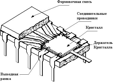 Описание: met_ris3