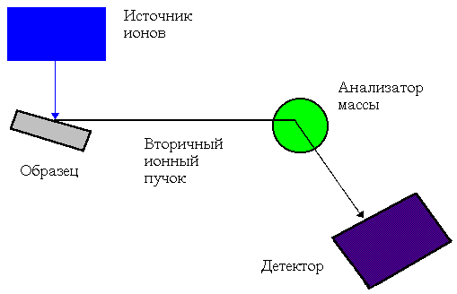 Описание: Рис. 1
