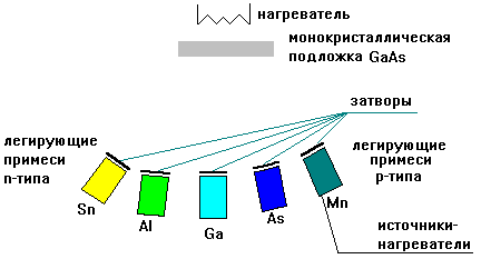 Описание: Рис. 1. Схема МЛЭ