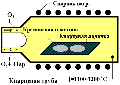 Описание: Реактор для получения термического кремния