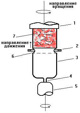 Описание: Зонная плавка