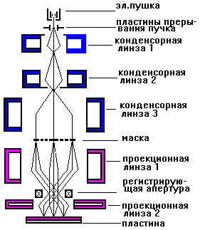 Описание: Рис. 1. Схема проекционной системы