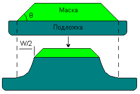 Описание: tr_ris3