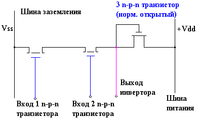 Описание: Логический вентиль И - НЕ
