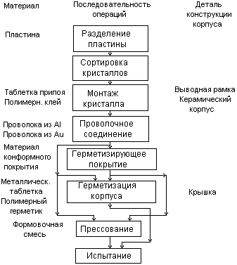 Описание: met_sh1