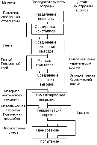 Описание: met_sh2