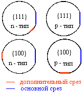 Описание: Вид пластин