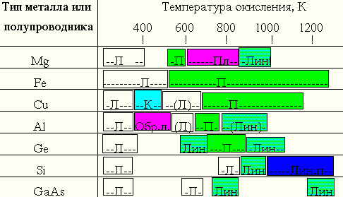 Описание: okislt