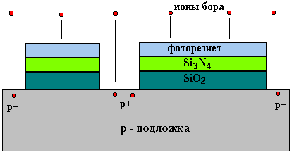 Описание: 1 этап