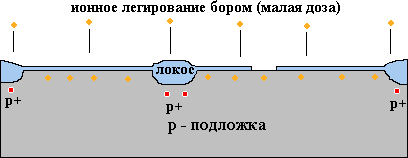 Описание: 2 этап