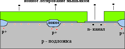 Описание: 3 этап