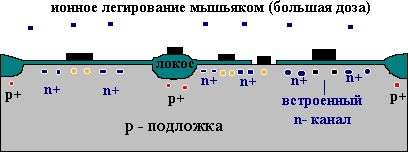 Описание: 4 этап