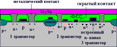 Описание: 5 этап