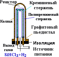 Описание: electrsi