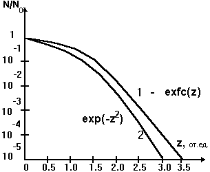 Описание: Профили в сравнении