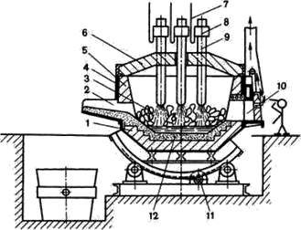 Описание: E:ОбщаяДмитрийЛекциифилиалТКМЛекции ТКМТема 1. Производство стали и чугунаАльтернативаТехнология конструкционных материалов3.files3.filesimage001.gif