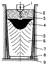 Описание: E:ОбщаяДмитрийЛекциифилиалТКМЛекции ТКМТема 1. Производство стали и чугунаАльтернативаТехнология конструкционных материалов3.files3.filesimage006.gif