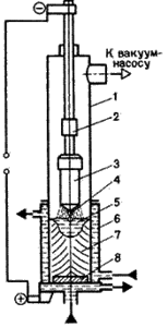 Описание: E:ОбщаяДмитрийЛекциифилиалТКМЛекции ТКМТема 1. Производство стали и чугунаАльтернативаТехнология конструкционных материалов3.files3.filesimage007.gif