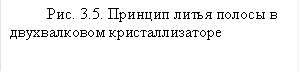 Рис. 3.5. Принцип литья полосы в двухвалковом кристаллизаторе 