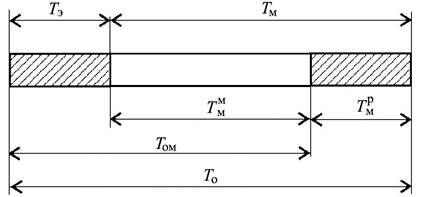 Описание: рис