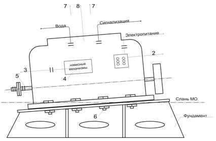 Описание: Демонтаж ГД