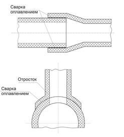 Описание: Соединения труб