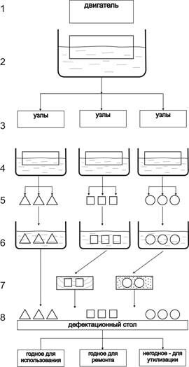 Описание: Демонтаж ДВС