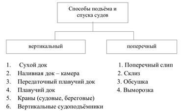 Описание: Рисунок3,2