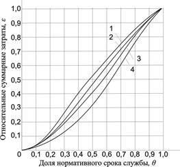 Описание: Рисунок1,3