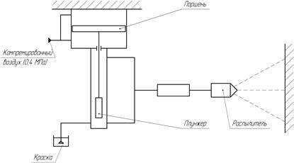 Описание: рис 02-15-03
