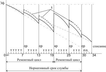 Описание: Рисунок2,3