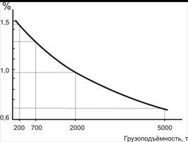 Описание: Рисунок1,2