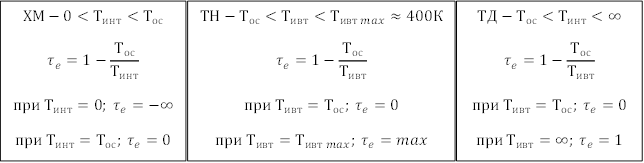 ХМ-0<Т_инт<Т_ос τ_e=1-Т_ос/Т_инт при Т_инт=0; τ_e=-∞ при Т_инт=Т_ос; τ_e=0 ,ТН-Т_ос<Т_ивт<Т_(ивт max)≈400К τ_e=1-Т_ос/Т_ивт при Т_ивт=Т_ос; τ_e=0 при Т_ивт=Т_(ивт max); τ_e=max ,ТД-Т_ос<Т_инт<∞ τ_e=1-Т_ос/Т_ивт при Т_ивт=Т_ос; τ_e=0 при Т_ивт=∞; τ_e=1 