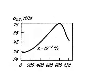 Описание: Безимени-7