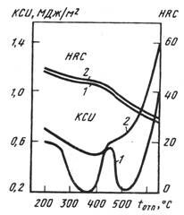 Описание: 65