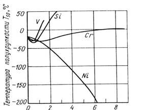 Описание: 12