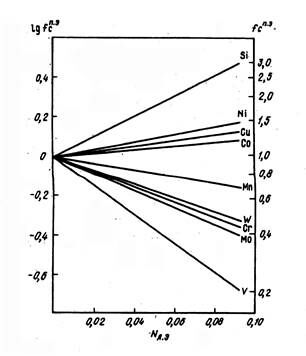 Описание: Безимени-1