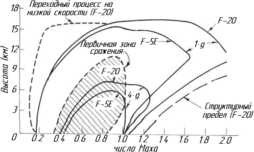 Описание: 14