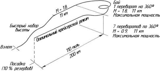 Описание: 13