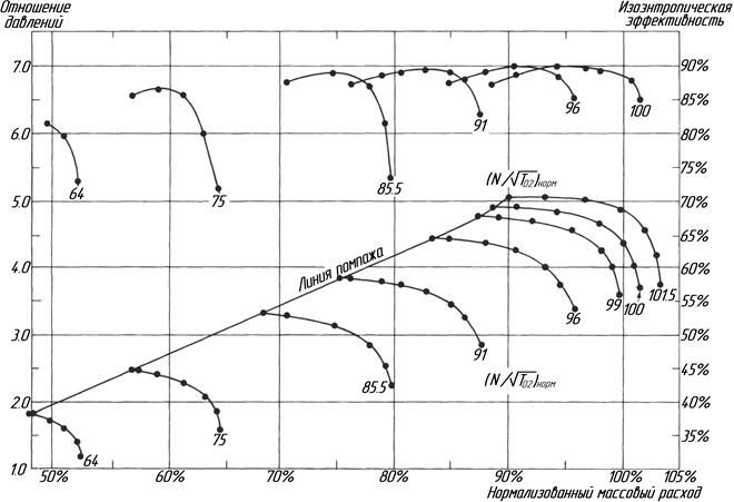 Описание: 11