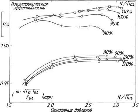 Описание: 11