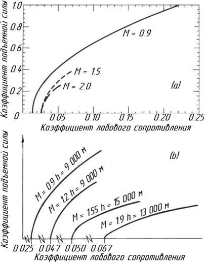 Описание: 14