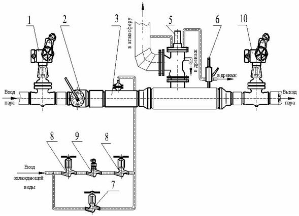 Описание: Схема редукционно-охладительной установки