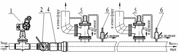 Описание: Схема редукционной установки