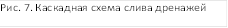 Рис. 7. Каскадная схема слива дренажей